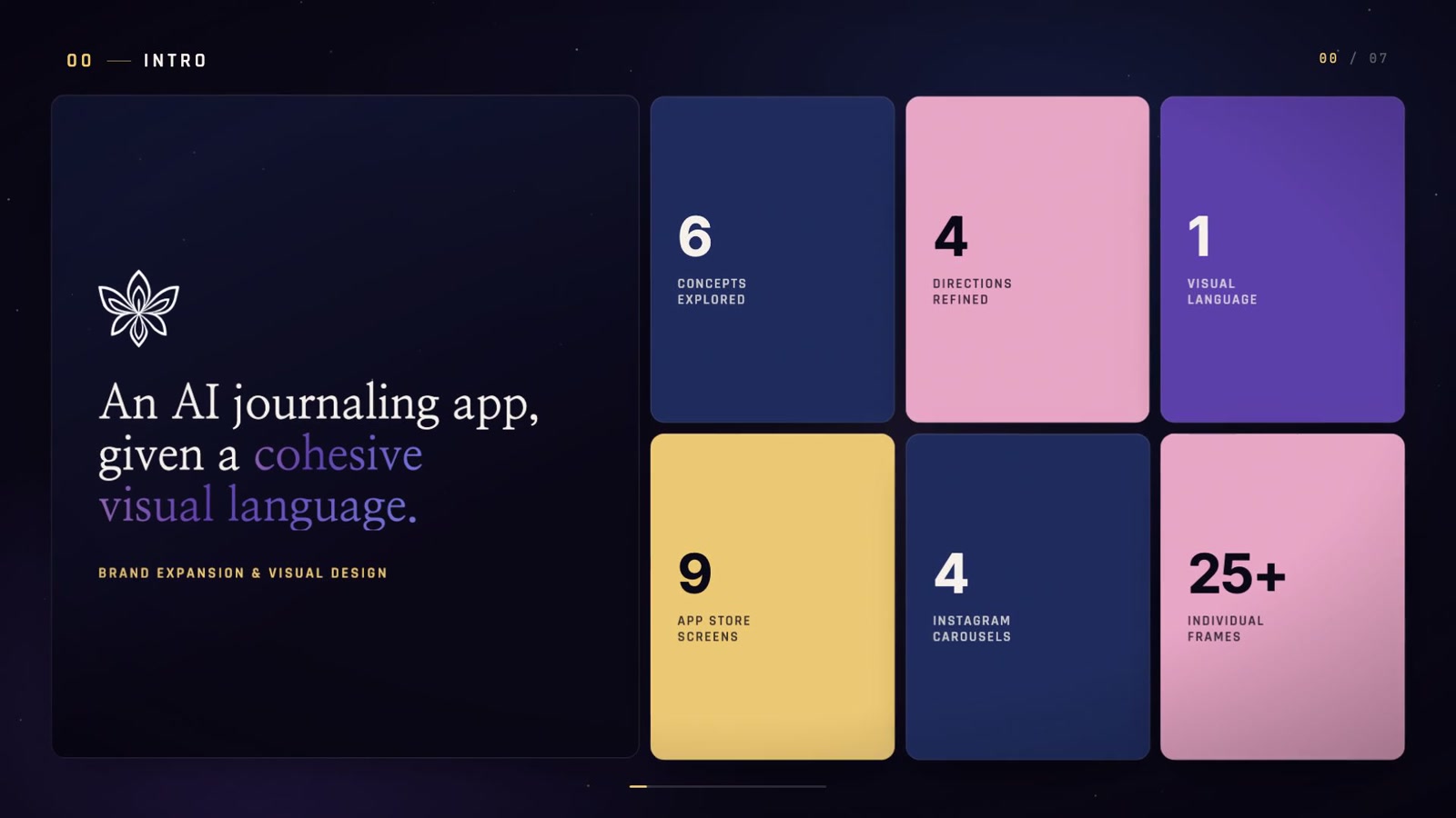 Slides — slide 3